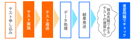 高校入試虎の巻・お問い合せフォーム
